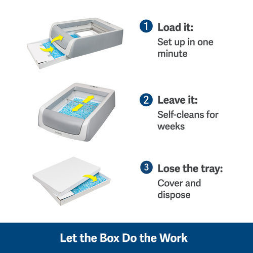 PetSafe® ScoopFree® SelfCleaning Litter Box Second Generation